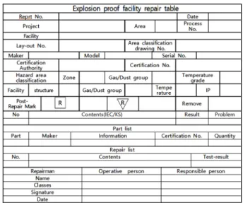 Table 2. The domestic technical standards update chart