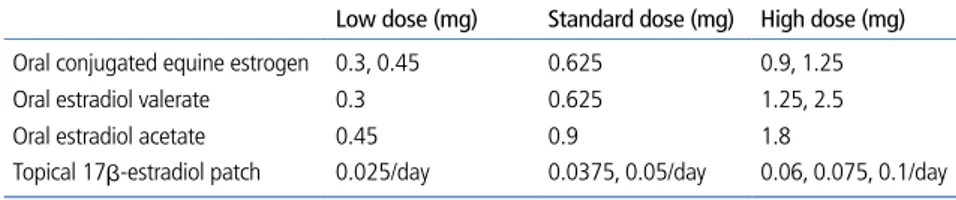 Table 1.  Formulations and doses of estrogen for treatment of menopausal symptoms 