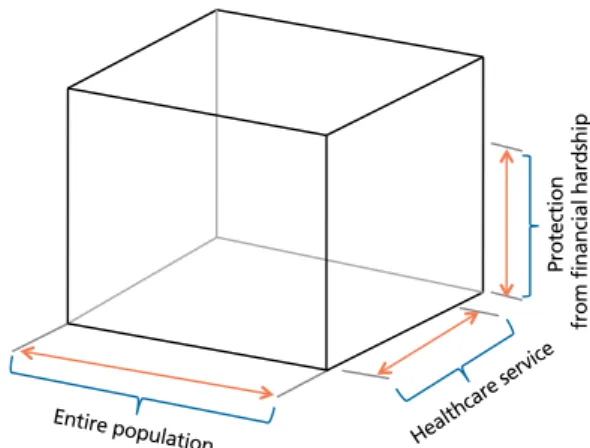 Figure 1.  Universal health coverage and essential health care services. Adapt-