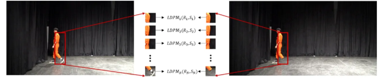 Fig.  7.  Example  of  detecting  parallax  distortion 