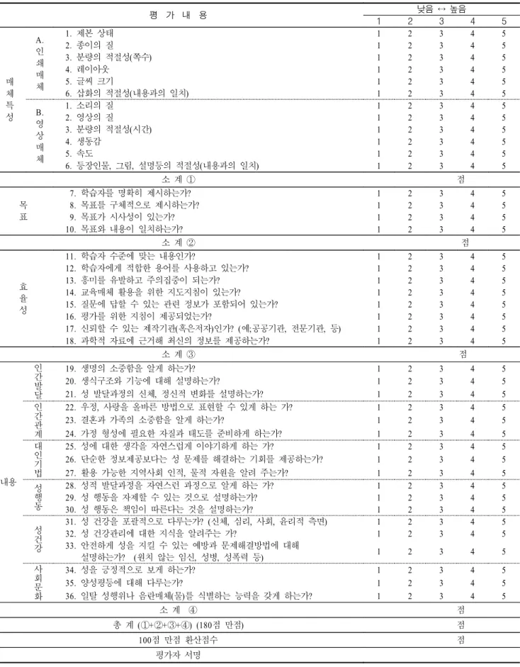 표 개발된 성교육자료 평가도구 구체적 내용 평가< 2>(II. ) 평 가 내 용 낮음 ↔ 높음 1 2 3 4 5 매 체 특 성 A. 인쇄매체 제본 상태1