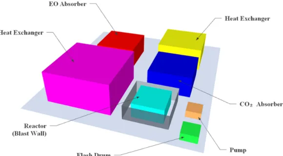 Fig. 5. The optimal layout of facilities and blast walls suggested by the proposed research.