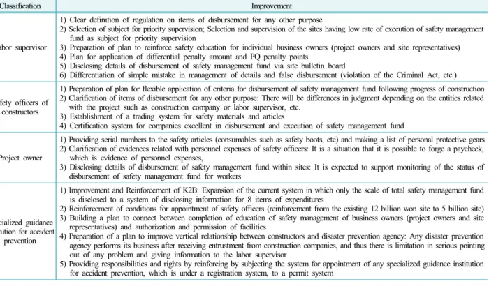 Table 2. Opinion on improvement plan by subject of interview 