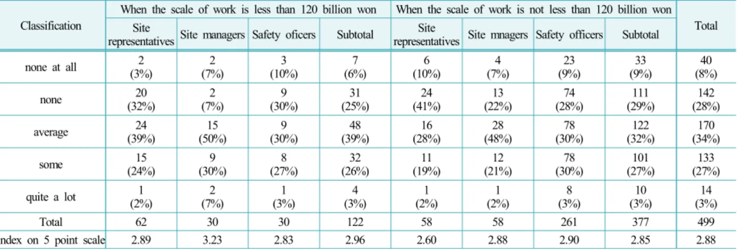 Table 11. Plan for appropriate improvement of penalty points for credibility