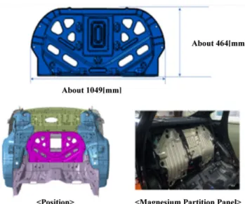 Fig. 1. Partition panel for automotive vehicle[6]