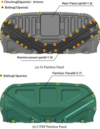 Fig. 3. Target model of Al and CFRP partition panel 