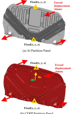 Fig. 4. Ply stack plot of applied CFRP Table 4. Stacking sequences of CFRP partition panelPly nameMaterialThickness/ply Thickness