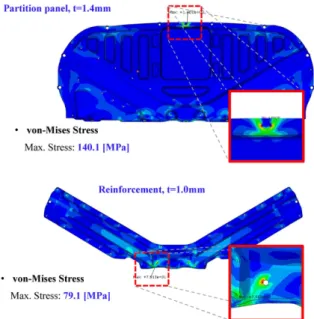 Table 6. Comparison of specific stiffness according to type of material Reaction  force [N] System Stiffness [N/mm] Specific Stiffness [N/mm/kg] Aluminum 35.89 8.97 4.31 Plain opt