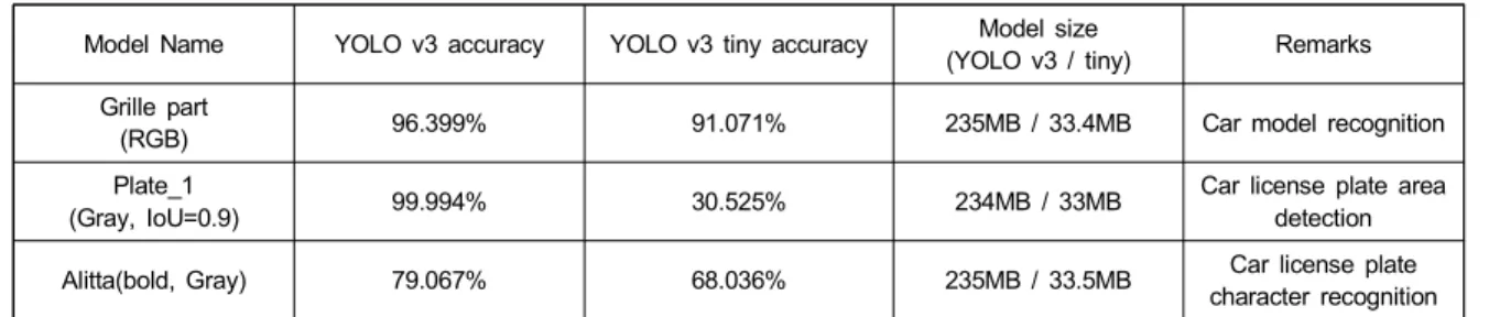 Table  6.  Lightweight  model  accuracy  comparison