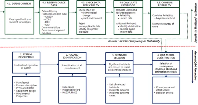 Fig. 2. Study methods and scope. 
