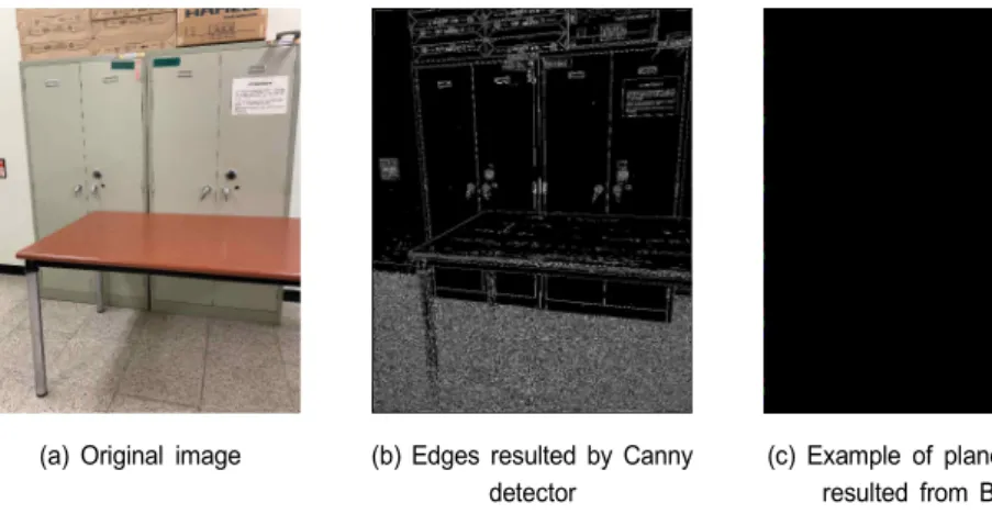 Fig.  3.  Examples  of  regions  classified  by  Canny  edge  detection  [13]  and  BFS  [14]