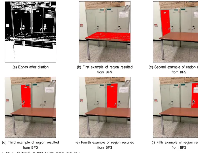 Fig.  4.  Examples  of  regions  by  applying  BFS  [14]  after  dilation  of  edges기 때문에 발생하는 현상이다