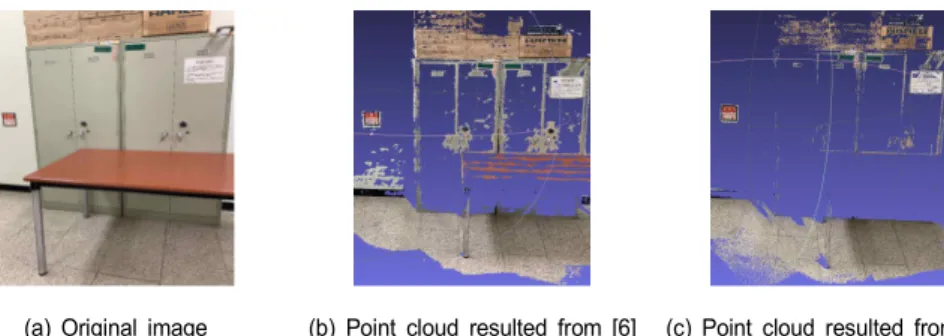 Fig.  9.  Point  clouds  resulted  from  various  algorithms  with  pictures  given  by  [17]
