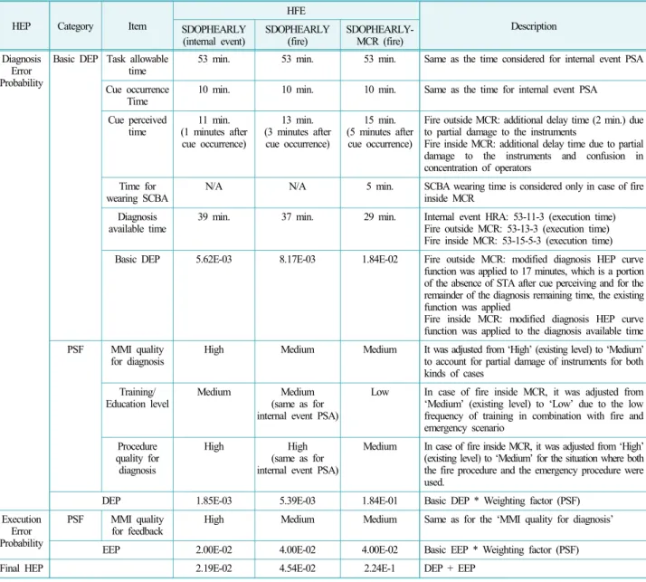 Table 6. Example of case study for detailed analysis