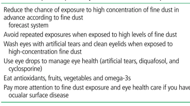 Table 4.  Fine dust and eye health care 