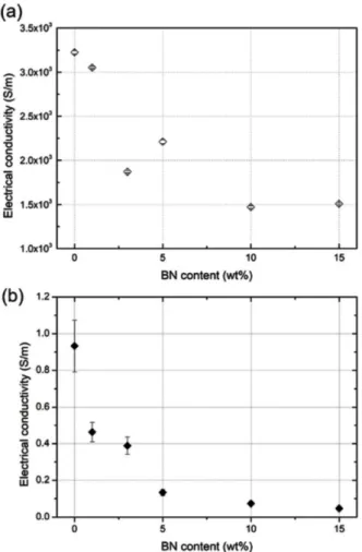 Fig. 5. (a) In-plane thermal conductivity of BCPs, (b) Through- Through-plane thermal conductivity of BCPs 
