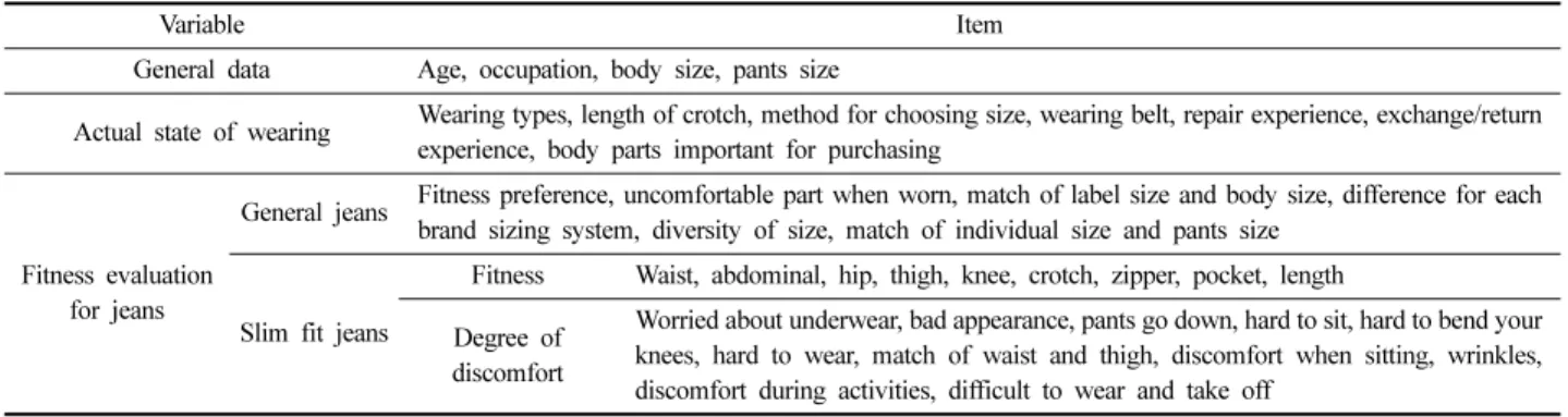 Table 2. General details of questionnaire survey target (N = 296)  