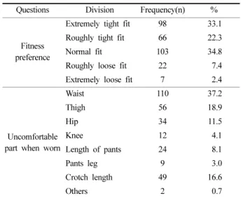 Table 6. Purchase conditions of jeans (N = 296)  