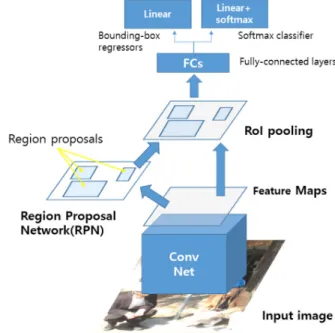 Fig. 1. Convolution computation process.
