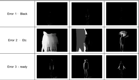 표 8.  오류로 분류하여 학습시킨 모션 히스토리 이미지 데이터 Table  8.  Motion  history  images  of  ‘Error’  gestures