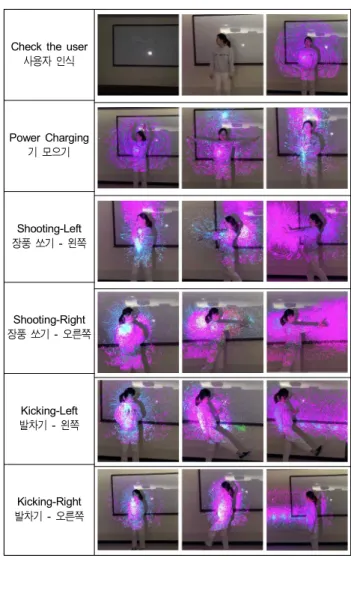 Table  11.  Accuracy  of  each  gesture  recognition