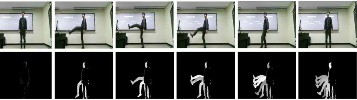 그림 2.  제스처 데이터 생성 및 학습 절차에 관한 다이어그램 Fig.  2.  Diagram  of  gesture  image  data  training  step