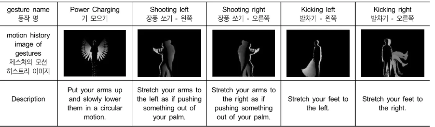 그림 5.  2계층의 전연결 레이어를 포함한 3계층 합성곱 신경망 Fig.  5.  Three-layered  CNN  with  2  fully  connected  layers
