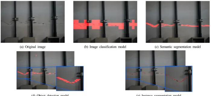 Table 1. Summary of training dataset and training result for each type of deep learning model