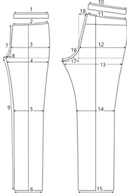 Table 3. Subject’s body size (Unit: cm, kg)  