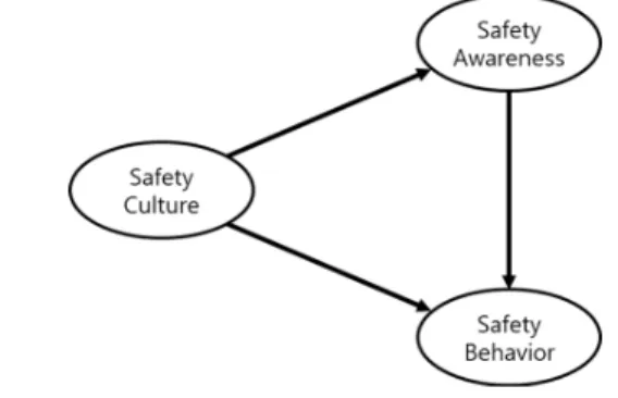 Fig. 1.  Research model.