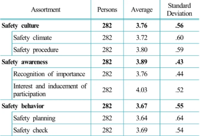 Table 2. Descriptive statistics of key variables