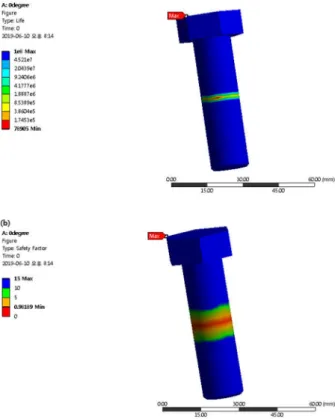 Fig. 8. Max. von Mises equivalent stress for the fixing bolt.