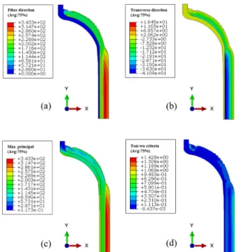 Fig. 3. The results of initial analysis.