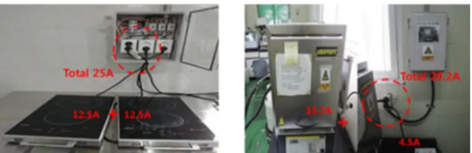 Fig. 3. Local short circuit and hole carbonization of electrical  socket outlet.