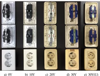 Table 3.  Experimental conditions for the thermal characteristics  of electrical socket outlet