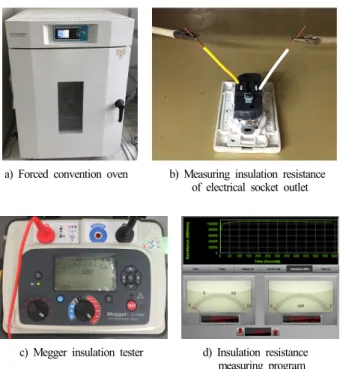 Table 4. Experimental conditions for insulation resistance of  electrical socket outlet