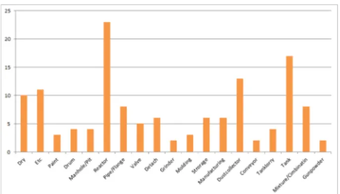 Fig. 15. The number of injury in the devices scope.