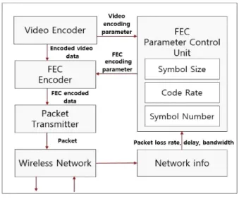 Fig.  2.  Existing  multimedia  transmission  technique  structure
