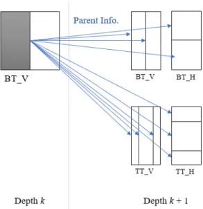 그림 1.  MTT에서의 부모 노드와 자녀 노드 간 정보 전달 관계 예시 Fig.  1.  Example  of  information  relationship  delivered  between  parent  and  child  nodes  in  an  MTT  structure