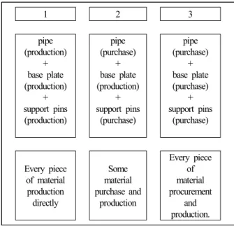 Fig. 1.  Pipe support production.
