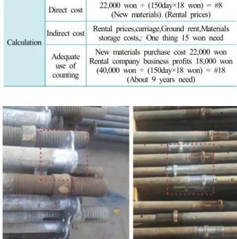 Table 6.  Pipe support for calculating the minimum number of  rental(estimation)