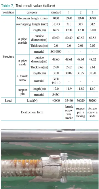 Fig. 3. Damage stamp (pipe support). KCS  마크가 바닥판 밑판에 새겨 있어 설치 후 확인이  불가하다. 둘째,  재사용 자재의 수치적 검수 기준이 반영되지  않았다 