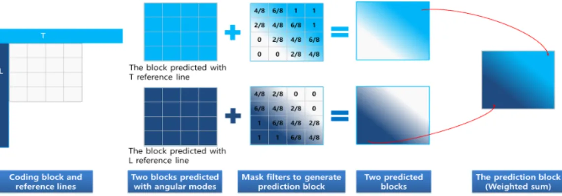 Fig.  6.  Prediction  signal  generation  method  of  ITP