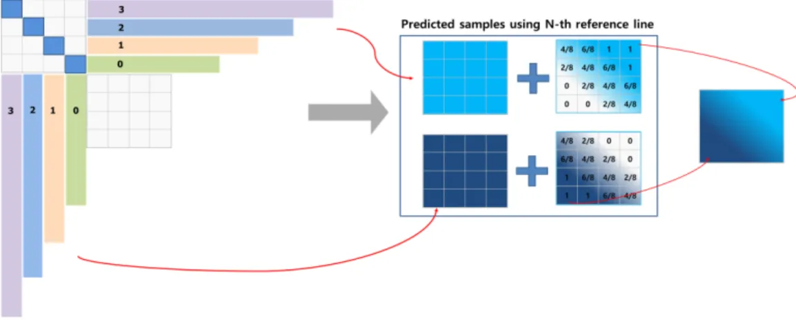 Fig.  8.  Cooperation  with  ITP  and  MRL