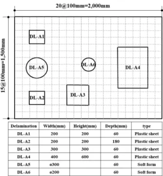 Fig. 3. Specification of concrete slab A, defect location, and  the test grid.