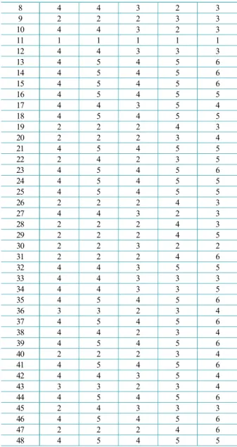 Table 2. Type of cluster classification by item
