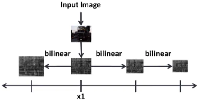 Fig.  3.  Feature  Map  Interpolation  using  Bilinear  Interpolation