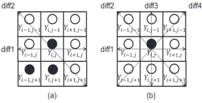 Fig.  8.  Algorithm  for  Edge  Region  Decision