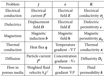 Table 1. Mathematical analogy between other physics [33]