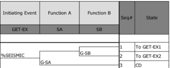 Table 1. Comparison of previous method with this study This Study KAERI Approach 10)